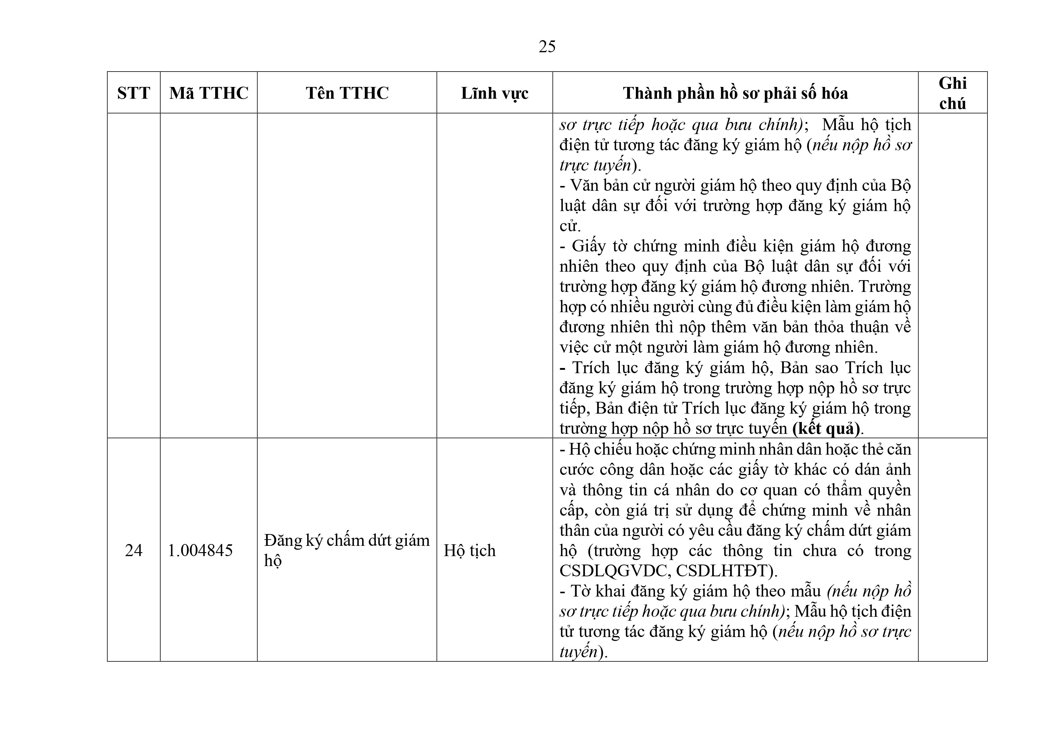 Phu luc XX_Cap Xa thanh phan ho so phai so hoa-hình ảnh-24